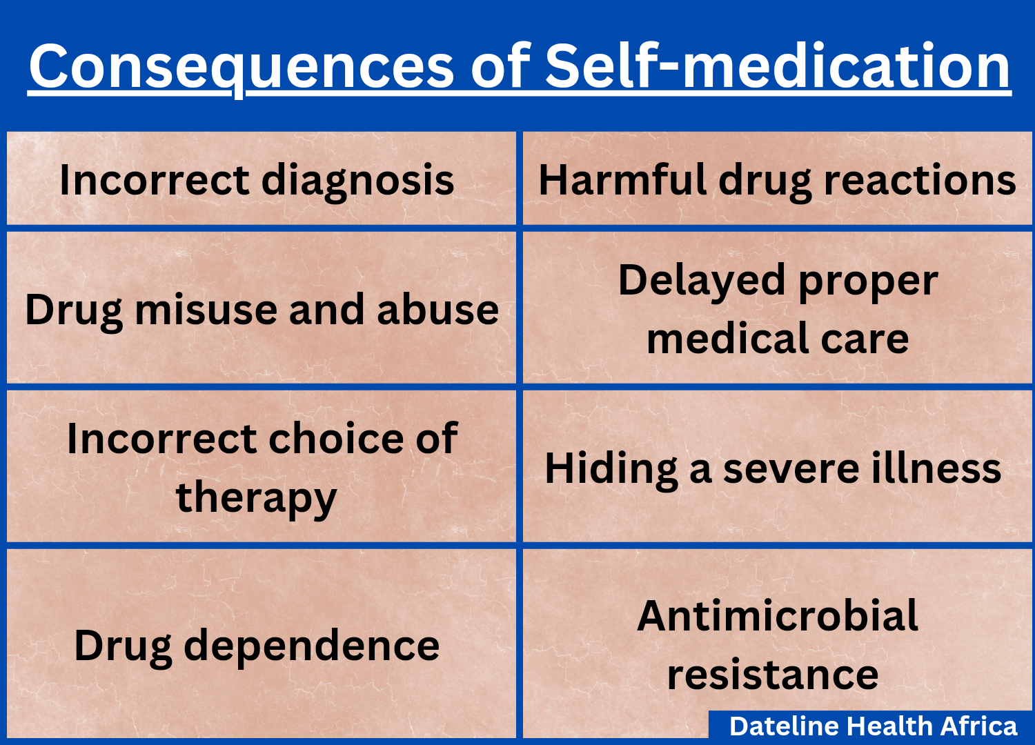 self-medication-in-africa-what-are-the-consequences